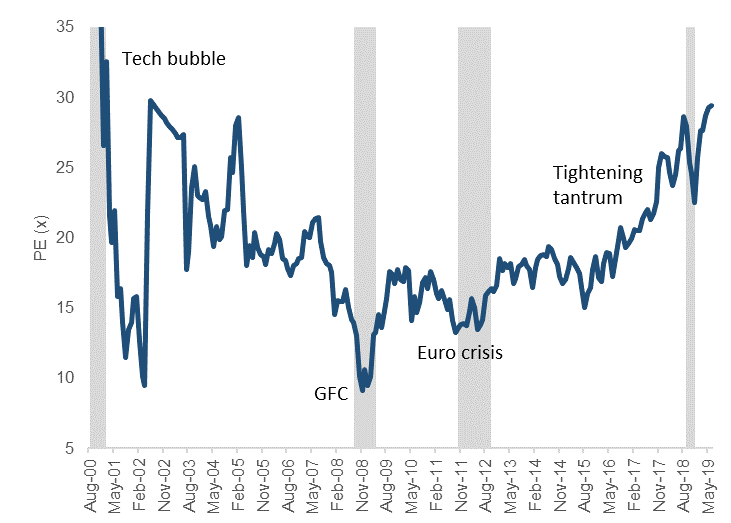 Tech bubble