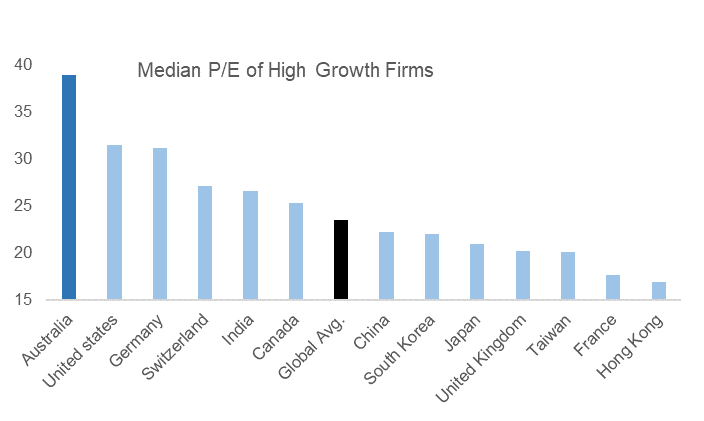 High growth stocks