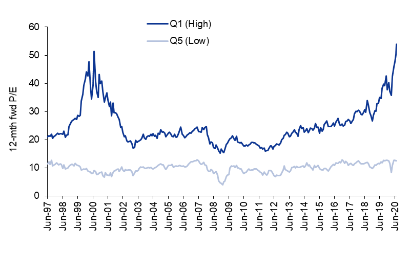 average PE ASX