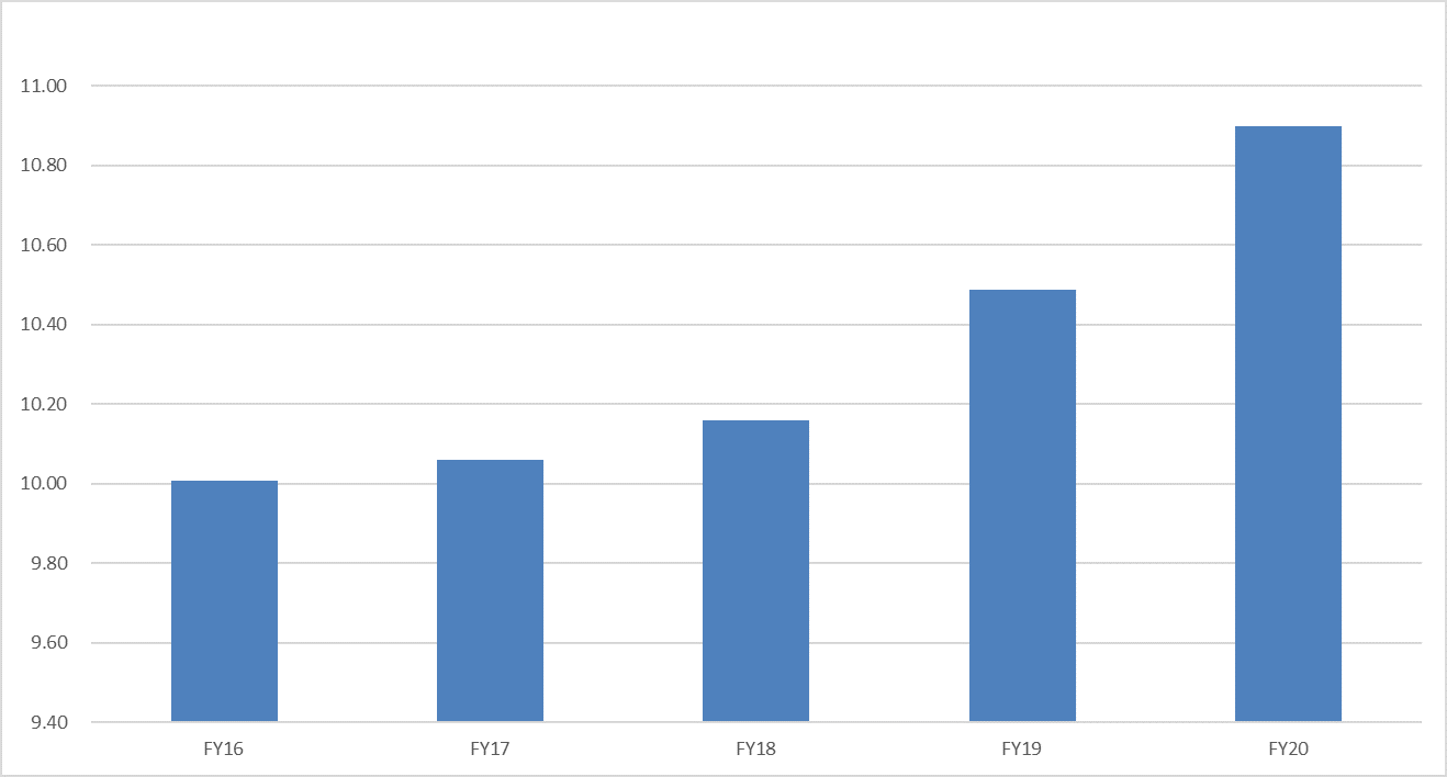 Increase in Telstra subscribers