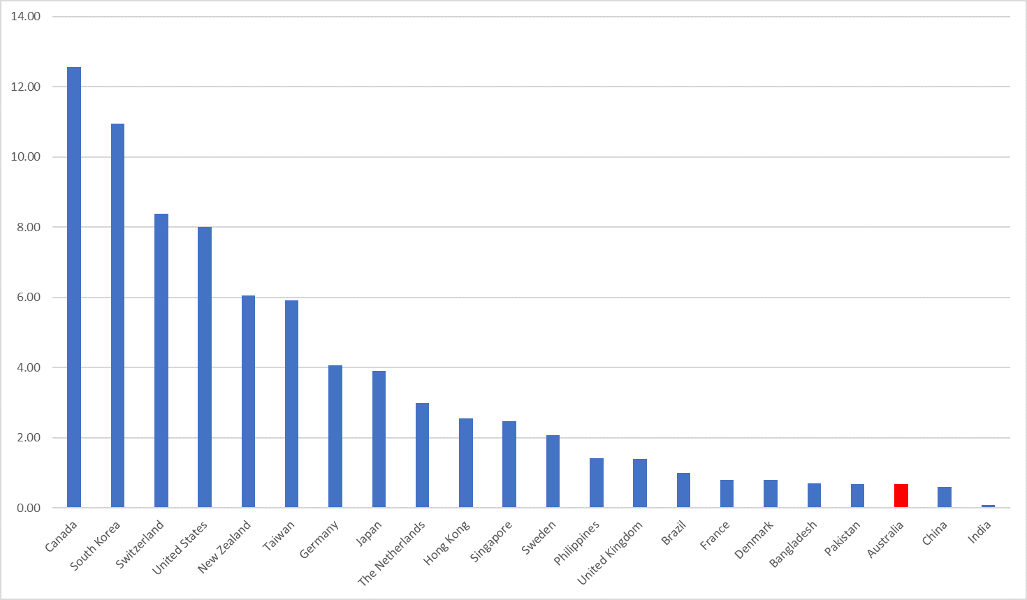 average price of 1GB data