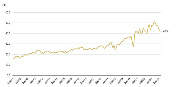 ASX top quartile earnings from December 11 to December 21 