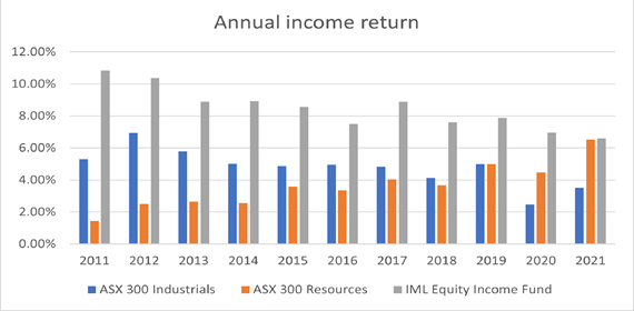 Annual income return graph 2