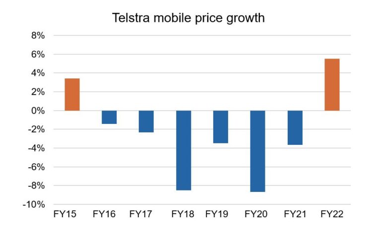 telstra business plan data