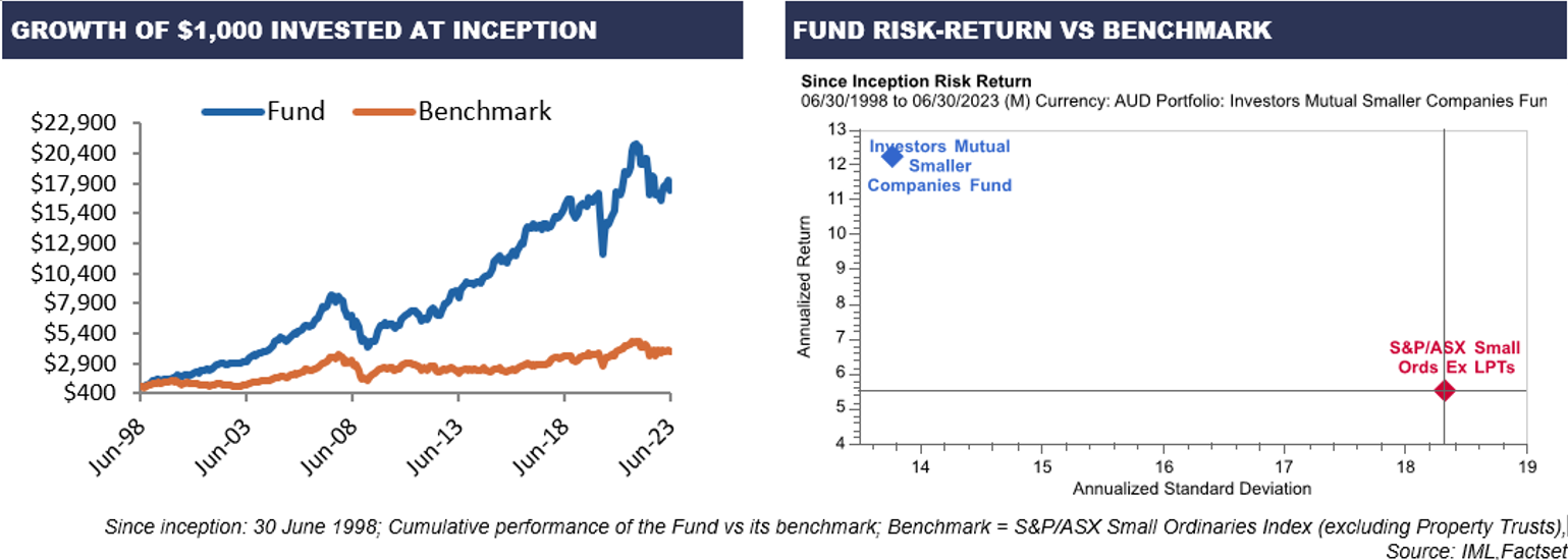IML’S Flagship funds celebrate 25 years of above benchmark returns with